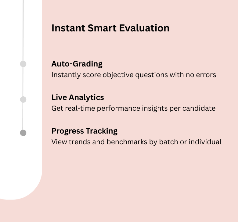 Smart Evaluation